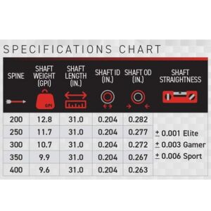 Victory Archery RIP SS Arrow Shafts - Image 2